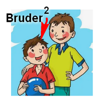 der Vetter