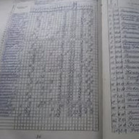 das Klassenbuch